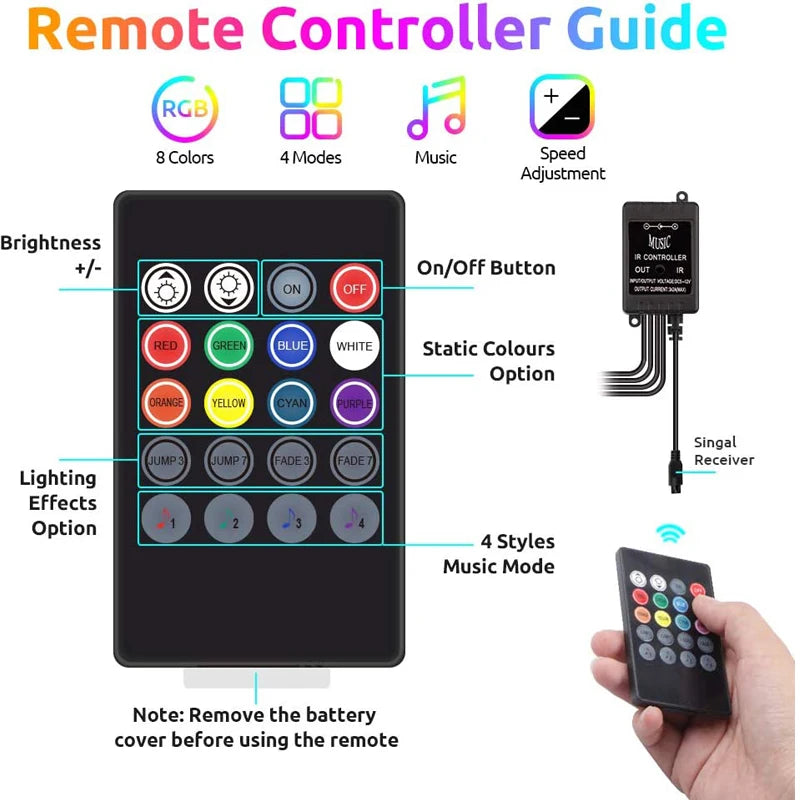 Car LED RGB Atmosphere Strip Light Remote Voice Control Interior Styling Decorative RGB LED Dynamic Ambient Strip Light 12V